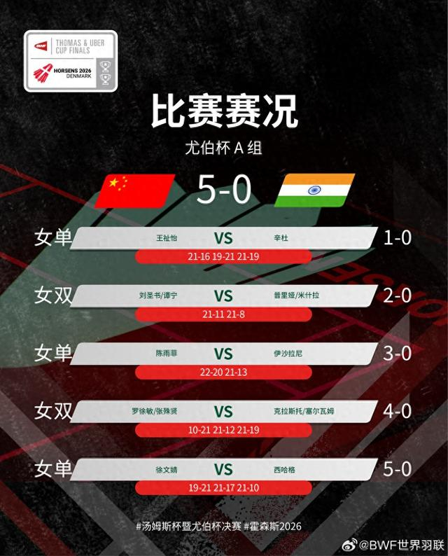 开云体育下载部门-国羽苦战拿下第三场5比0 王祉怡险胜前世界冠军|中国队|普萨拉·文卡塔·辛杜|尤伯杯|羽毛球|辛杜_新浪新闻